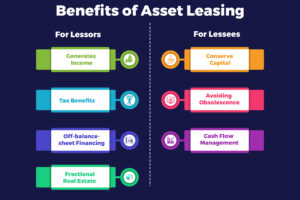 Asset Leasing