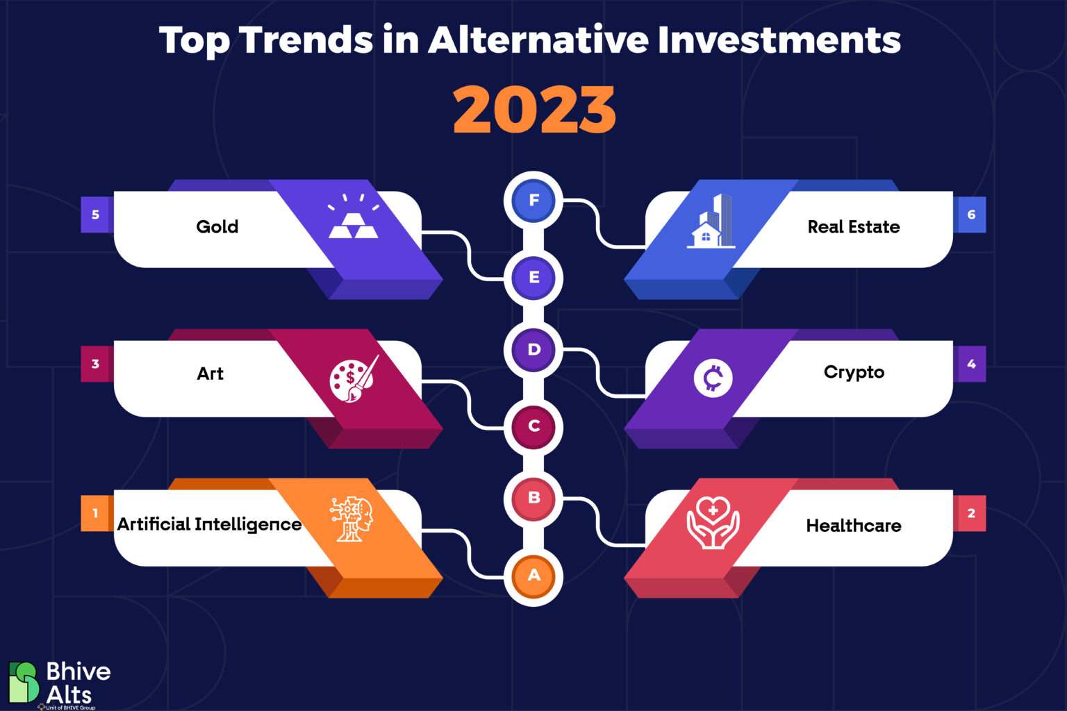 Top Alternative Investment Trends for 2023 Bhive Alts