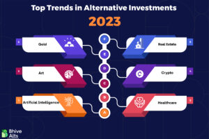 Alternative Investment Trends