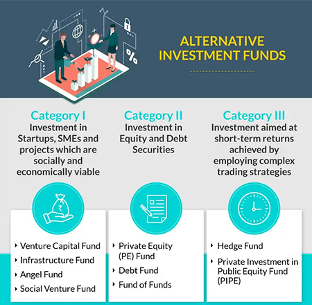 Regulatory Bodies: How they govern Alternative Investments?