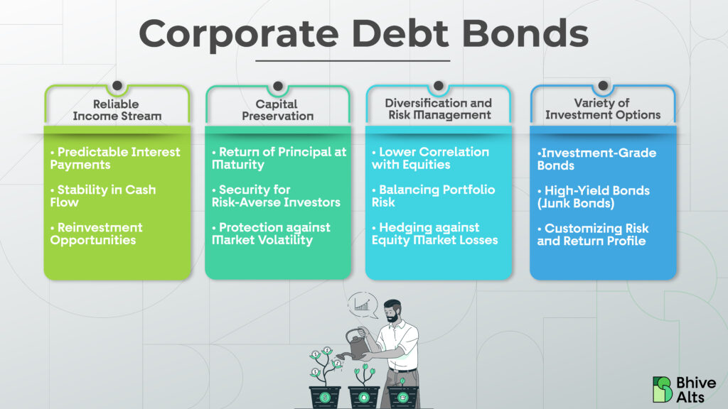 Benifits of Investing in Corporate Debt Bonds